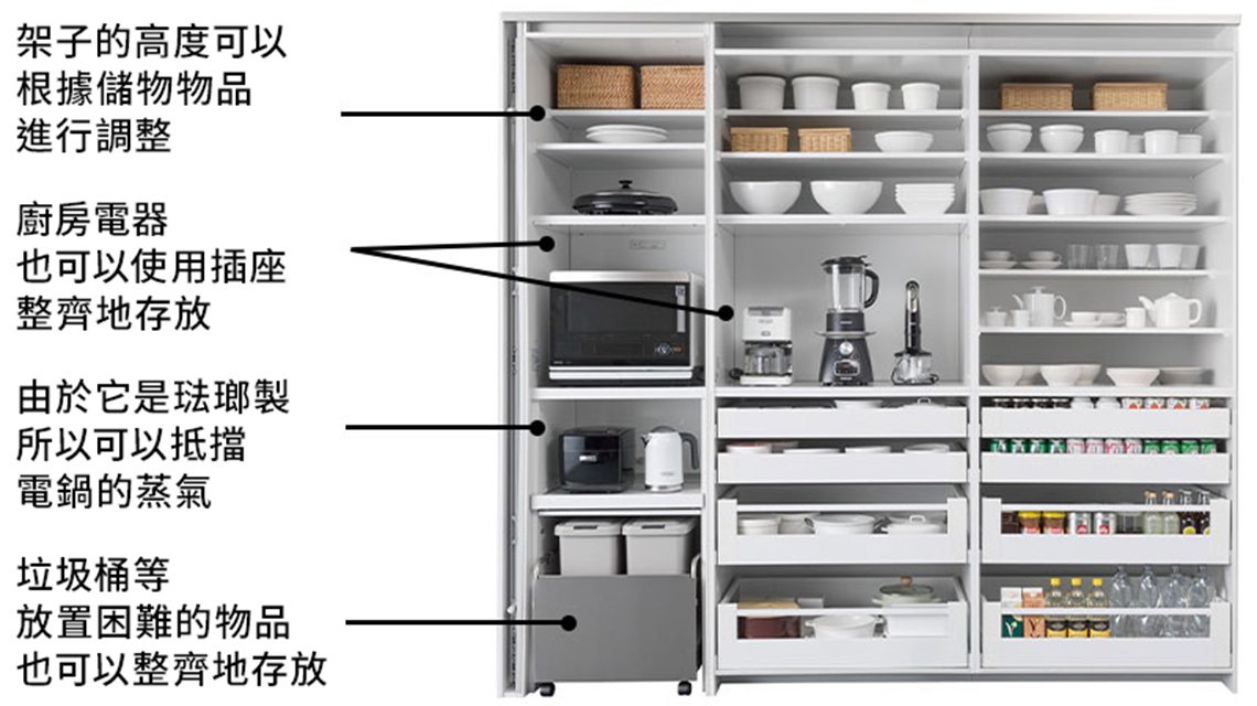 可以儲存家電、垃圾桶、存貨等，並且具有良好的總覽性。※照片上的間隔為250cm。 滑動抽屜的底板是琺瑯製。